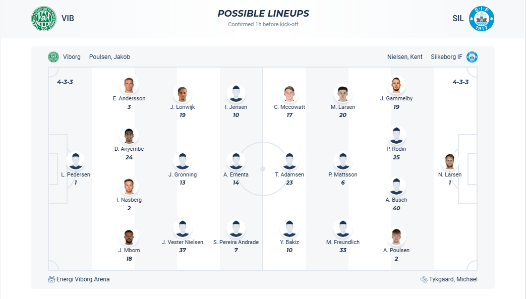 nhan-dinh-soi-keo-viborg-vs-silkeborg-luc-01h00-ngay-25-2-2025-3