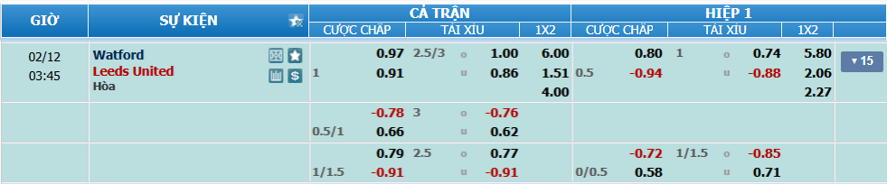 Tỉ lệ kèo Watford vs Leeds nhan-dinh-soi-keo-watford-vs-leeds-luc-02h45-ngay-12-2-2025-2