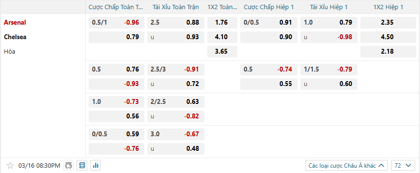 Tỷ lệ kèo Arsenal vs Chelsea nhan-dinh-soi-keo-arsenal-vs-chelsea-luc-20h30-ngay-16-3-2025-2