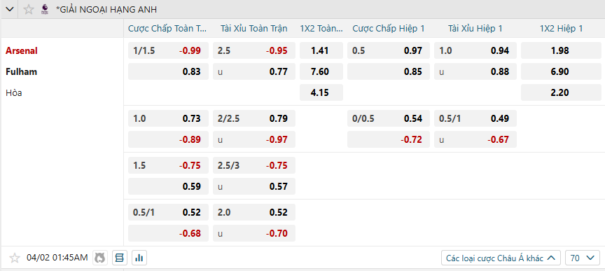 Tỷ lệ kèo Arsenal vs Fulham nhan-dinh-soi-keo-arsenal-vs-fulham-luc-01h45-ngay-2-4-2025-2