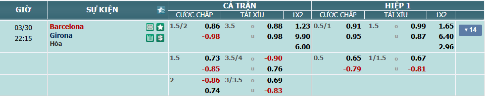 nhan-dinh-soi-keo-barcelona-vs-girona-luc-21h15-ngay-30-3-2025-2