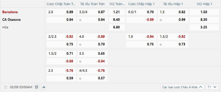 nhan-dinh-soi-keo-barcelona-vs-osasuna-luc-03h00-ngay-9-3-2025-2