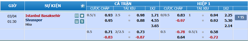 Tỉ lệ kèo Basaksehir vs Sivasspor nhan-dinh-soi-keo-basaksehir-vs-sivasspor-luc-00h30-ngay-4-3-2025-2