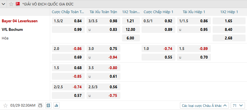 nhan-dinh-soi-keo-bayer-leverkusen-vs-vfl-bochum-luc-02h30-ngay-29-3-2025-2