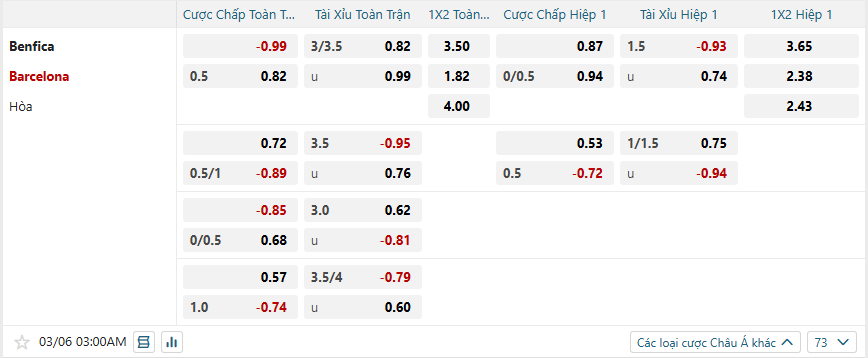 Tỷ lệ kèo Benfica vs Barcelona nhan-dinh-soi-keo-benfica-vs-barcelona-luc-03h00-ngay-6-3-2025-2