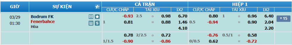 Tỉ lệ kèo Bodrum vs Fenerbahce nhan-dinh-soi-keo-bodrum-vs-fenerbahce-luc-00h30-ngay-29-3-2025-2