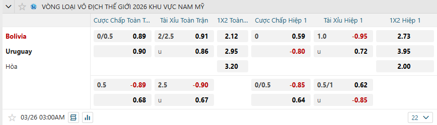 Tỷ lệ kèo Bolivia vs Uruguay nhan-dinh-soi-keo-bolivia-vs-uruguay-luc-03h00-ngay-26-3-2025-2