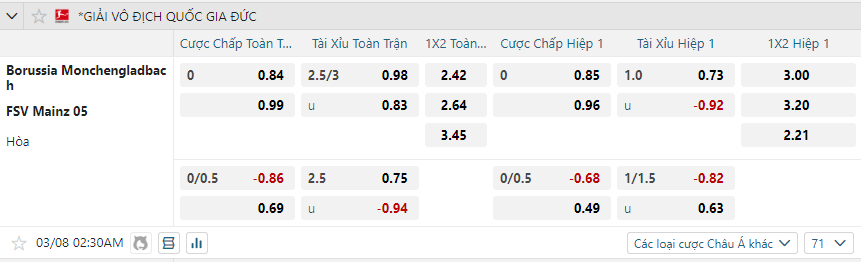 nhan-dinh-soi-keo-borussia-mgladbach-vs-mainz-05-luc-02h30-ngay-8-3-2025-2