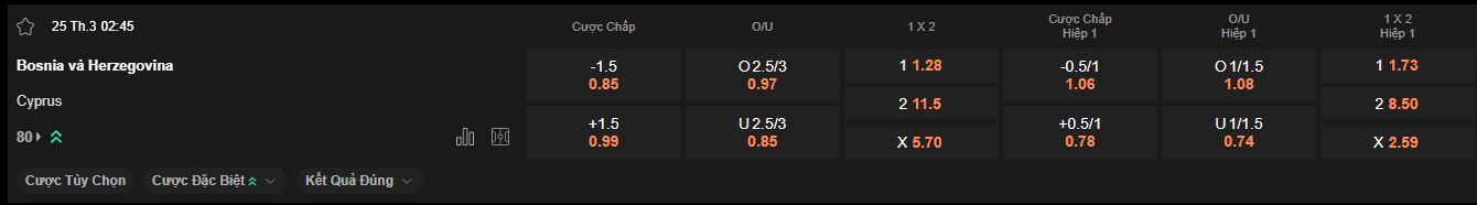 nhan-dinh-soi-keo-bosnia-vs-cyprus-luc-2h45-ngay-25-3-2025
