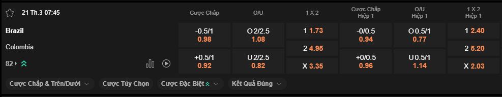 nhan-dinh-soi-keo-brazil-vs-colombia-luc-7h45-ngay-21-3-2025