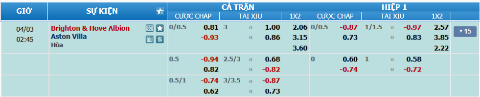 Tỉ lệ kèo Brighton vs Aston Villa nhan-dinh-soi-keo-brighton-vs-aston-villa-luc-01h45-ngay-3-4-2025-2