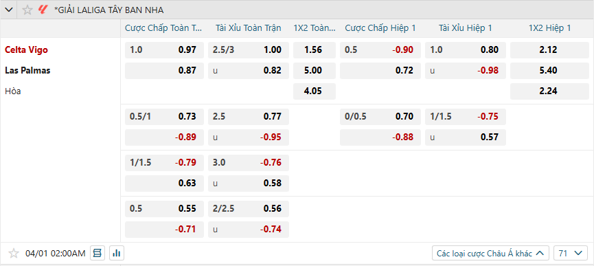nhan-dinh-soi-keo-celta-vigo-vs-las-palmas-luc-02h00-ngay-1-4-2025-2