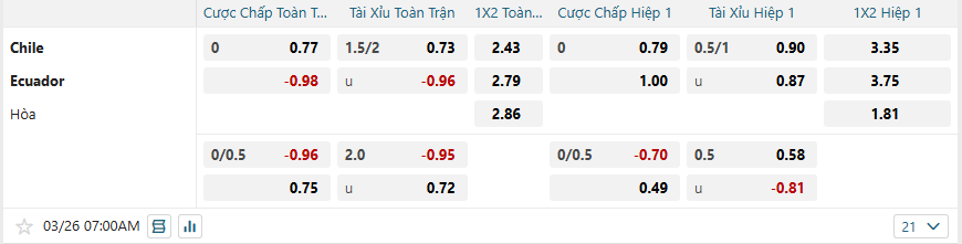 nhan-dinh-soi-keo-chile-vs-ecuador-luc-07h00-ngay-26-3-2025-2