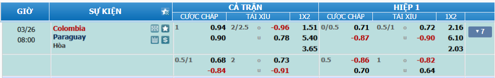 Tỉ lệ kèo Colombia vs Paraguay nhan-dinh-soi-keo-colombia-vs-paraguay-luc-07h00-ngay-26-3-2025-2