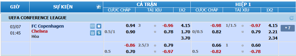 nhan-dinh-soi-keo-copenhagen-vs-chelsea-luc-00h45-ngay-7-3-2025-2