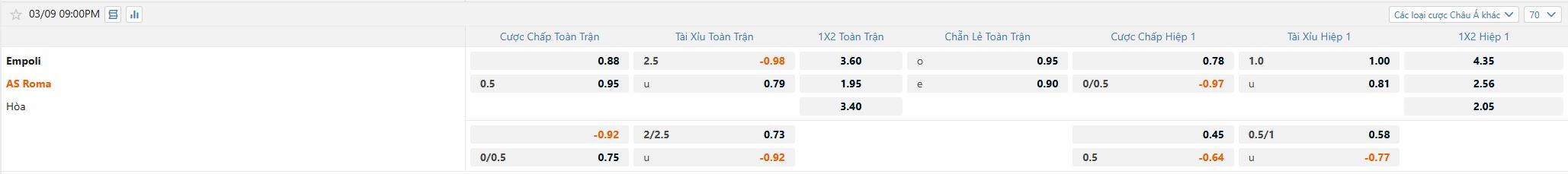 nhan-dinh-soi-keo-empoli-vs-roma-luc-0h00-ngay-10-3-2025