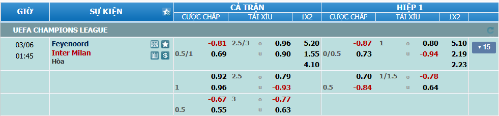 nhan-dinh-soi-keo-feyenoord-vs-inter-luc-00h45-ngay-6-3-2025-2