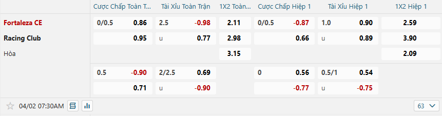 Tỷ lệ kèo Fortaleza vs Racing Club nhan-dinh-soi-keo-fortaleza-vs-racing-club-luc-07h30-ngay-2-4-2025-2