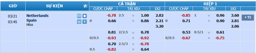 Tỉ lệ kèo Hà Lan vs Tây Ban Nha nhan-dinh-soi-keo-ha-lan-vs-tay-ban-nha-luc-02h45-ngay-21-3-2025-2