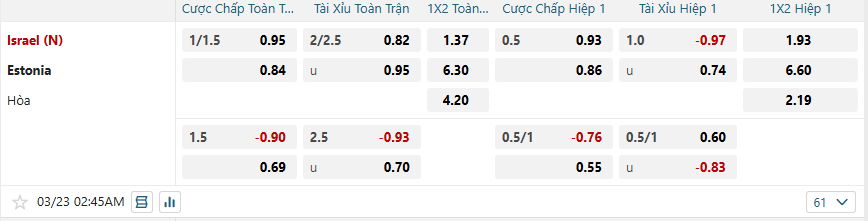 nhan-dinh-soi-keo-israel-vs-estonia-luc-02h45-ngay-23-3-2025-2