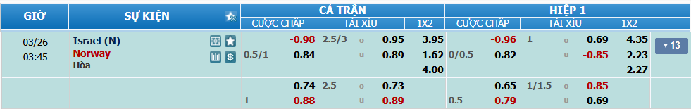 Tỉ lệ kèo Israel vs Na Uy nhan-dinh-soi-keo-israel-vs-na-uy-luc-02h45-ngay-26-3-2025-2
