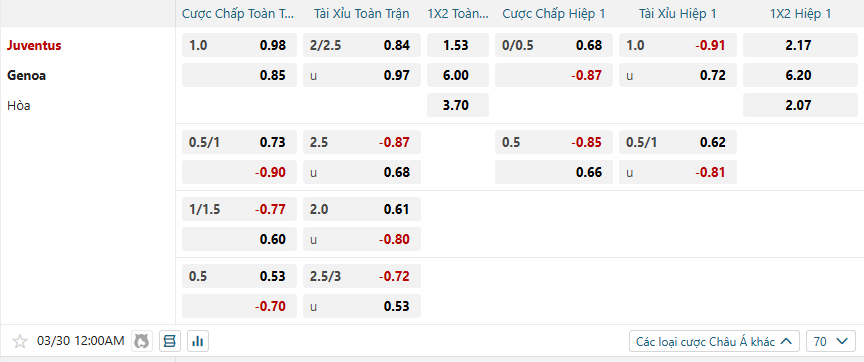 nhan-dinh-soi-keo-juventus-vs-genoa-luc-00h00-ngay-30-3-2025-2