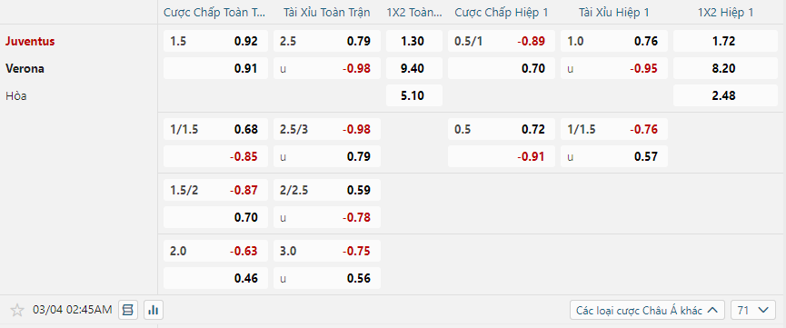 Tỷ lệ kèo Juventus vs Hellas Verona nhan-dinh-soi-keo-juventus-vs-hellas-verona-luc-02h45-ngay-4-3-2025-2