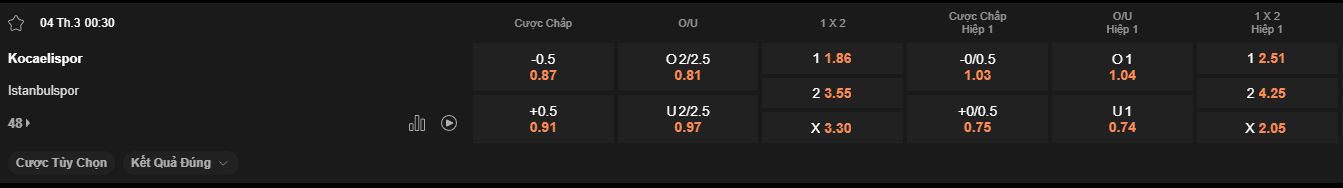 nhan-dinh-soi-keo-kocaelispor-vs-istanbulspor-luc-0h30-ngay-4-3-2025