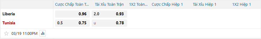 nhan-dinh-soi-keo-liberia-vs-tunisia-luc-23h00-ngay-19-3-2025-2