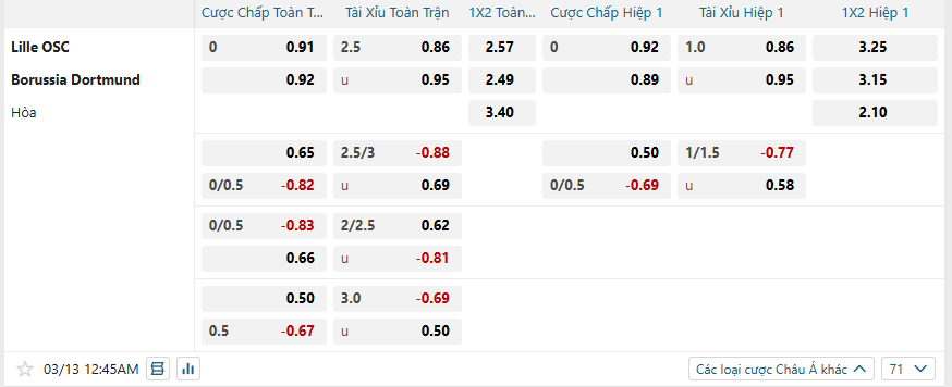nhan-dinh-soi-keo-lille-vs-borussia-dortmund-luc-00h45-ngay-13-3-2025-2
