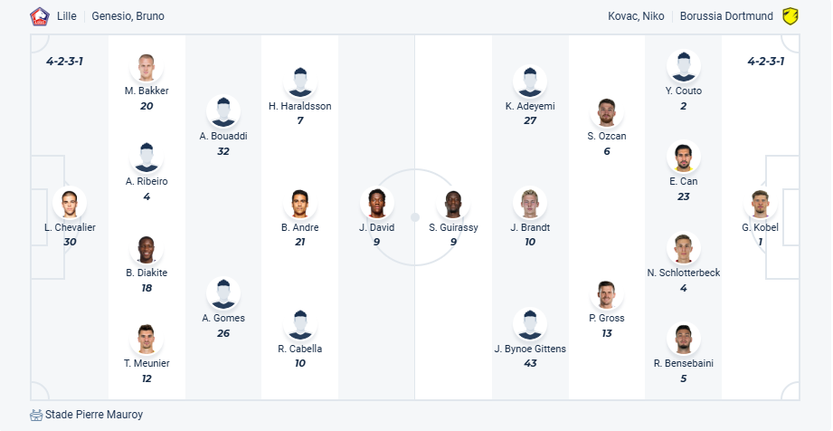 nhan-dinh-soi-keo-lille-vs-borussia-dortmund-luc-00h45-ngay-13-3-2025-3