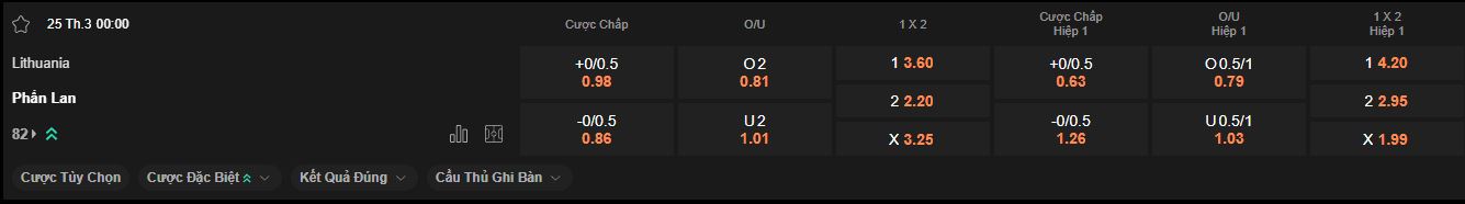 nhan-dinh-soi-keo-lithuania-vs-phan-lan-luc-2h45-ngay-25-3-2025