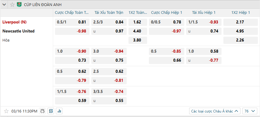 Tỷ lệ kèo Liverpool vs Newcastle United nhan-dinh-soi-keo-liverpool-vs-newcastle-united-luc-23h30-ngay-16-3-2025-2