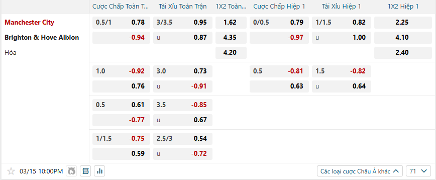 nhan-dinh-soi-keo-manchester-city-vs-brighton-luc-22h00-ngay-15-3-2025-2