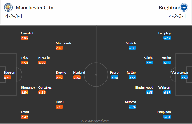 nhan-dinh-soi-keo-manchester-city-vs-brighton-luc-22h00-ngay-15-3-2025-3