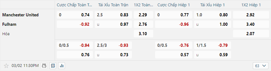 Tỷ lệ kèo Manchester United vs Fulham nhan-dinh-soi-keo-manchester-united-vs-fulham-luc-23h30-ngay-2-3-2025-2