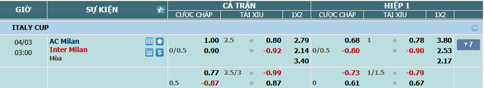Tỉ lệ kèo Milan vs Inter nhan-dinh-soi-keo-milan-vs-inter-luc-02h00-ngay-3-4-2025-2