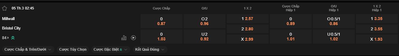 nhan-dinh-soi-keo-millwall-vs-bristol-luc-2h45-ngay-5-3-2025