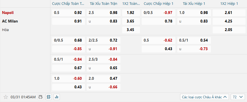 Tỷ lệ kèo Napoli vs AC Milan nhan-dinh-soi-keo-napoli-vs-ac-milan-luc-01h45-ngay-31-3-2025-2