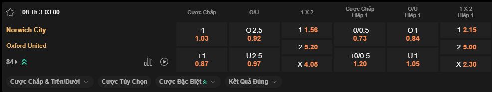 nhan-dinh-soi-keo-norwich-vs-oxford-luc-3h00-ngay-8-3-2025
