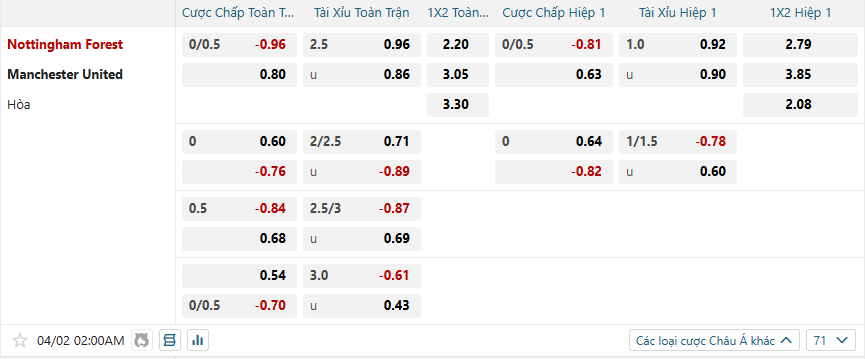 Tỷ lệ kèo Nottingham Forest vs Manchester United nhan-dinh-soi-keo-nottingham-forest-vs-manchester-united-luc-02h00-ngay-2-4-2025-2