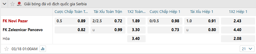 nhan-dinh-soi-keo-novi-pazar-vs-zeleznicar-pancevo-luc-01h00-ngay-18-3-2025-2