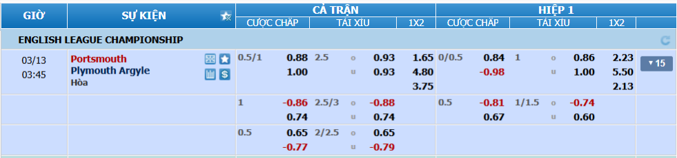 Tỉ lệ kèo Portsmouth vs Plymouth nhan-dinh-soi-keo-portsmouth-vs-plymouth-luc-02h45-ngay-13-3-2025-2