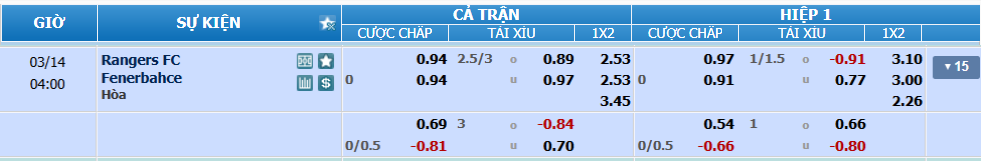 Tỉ lệ kèo Rangers vs Fenerbahce nhan-dinh-soi-keo-rangers-vs-fenerbahce-luc-03h00-ngay-14-3-2025-2