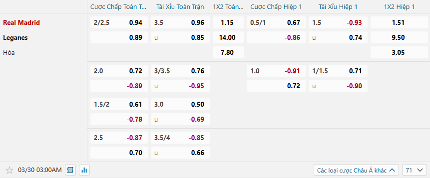 Tỷ lệ kèo Real Madrid vs Leganes nhan-dinh-soi-keo-real-madrid-vs-leganes-luc-03h00-ngay-30-3-2025-2