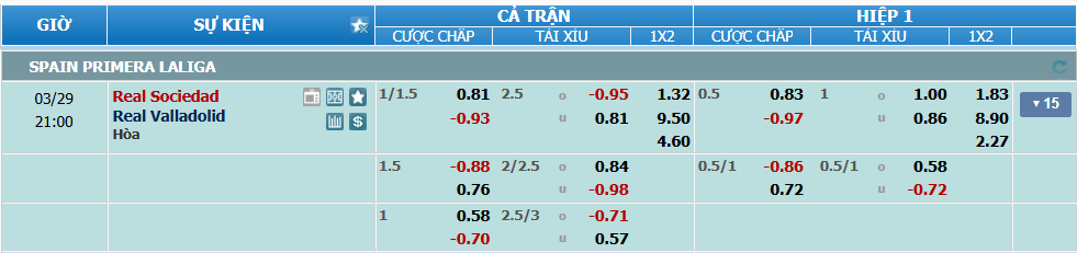 Tỉ lệ kèo Sociedad vs Valladolid nhan-dinh-soi-keo-sociedad-vs-valladolid-luc-20h00-ngay-29-3-2025-2