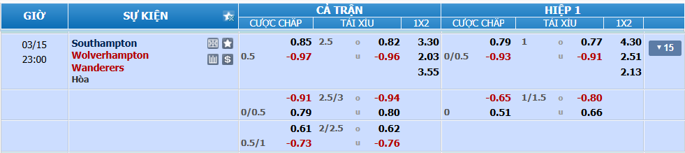 nhan-dinh-soi-keo-southampton-vs-wolves-luc-22h00-ngay-15-3-2025-2