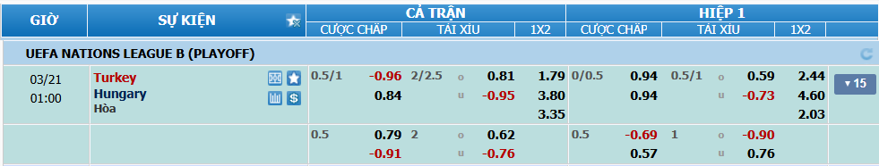 Tỉ lệ kèo Thổ Nhĩ Kỳ vs Hungary nhan-dinh-soi-keo-tho-nhi-ky-vs-hungary-luc-00h00-ngay-21-3-2025-2