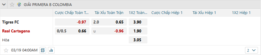 Tỷ lệ kèo Tigres vs Real Cartagena nhan-dinh-soi-keo-tigres-vs-real-cartagena-luc-04h00-ngay-19-3-2025-2