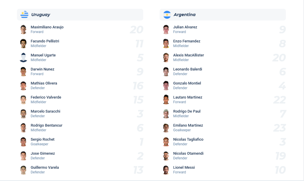 nhan-dinh-soi-keo-uruguay-vs-argentina-luc-06h30-ngay-22-3-2025-3